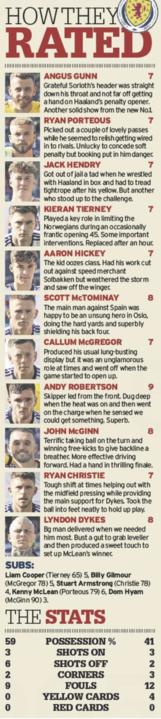 Leeds United