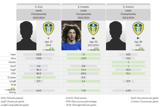 Leeds United
