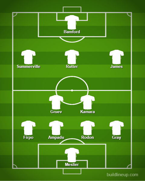 Leeds United predicted XI v Millwall