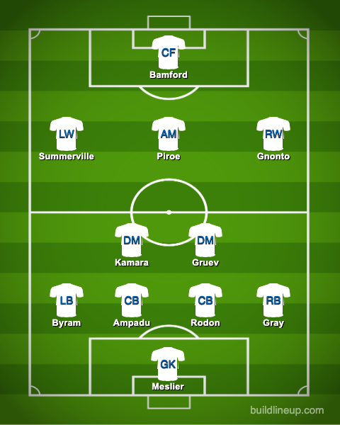 Leeds United predicted XI v Watford