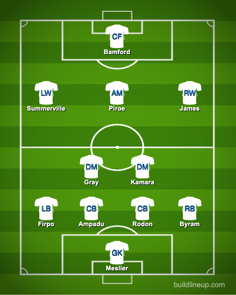 Leeds United predicted XI v Watford