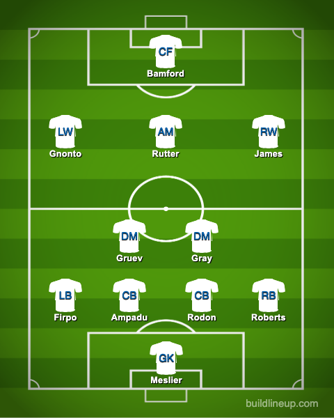 Leeds United predicted XI v Sheffield Wednesday