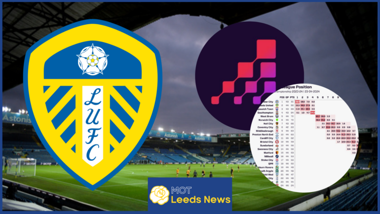 Leeds Opta