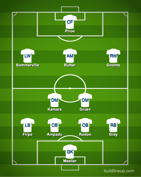 Leeds United predicted XI v QPR