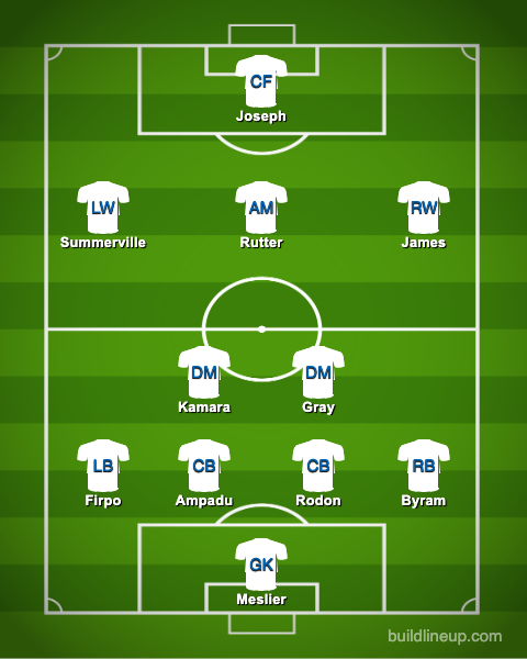 Leeds predicted XI v Coventry