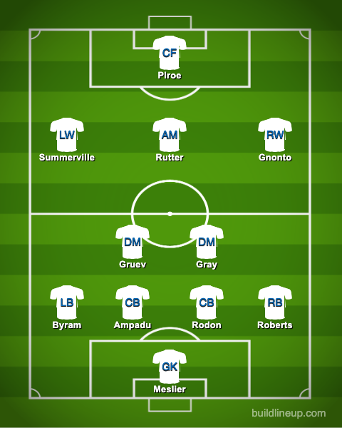 Leeds United predicted XI v Norwich