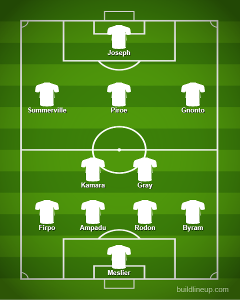 Leeds United predicted XI v Southampton