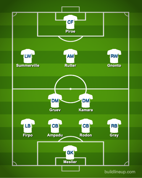 Predicted Leeds United XI v Southampton