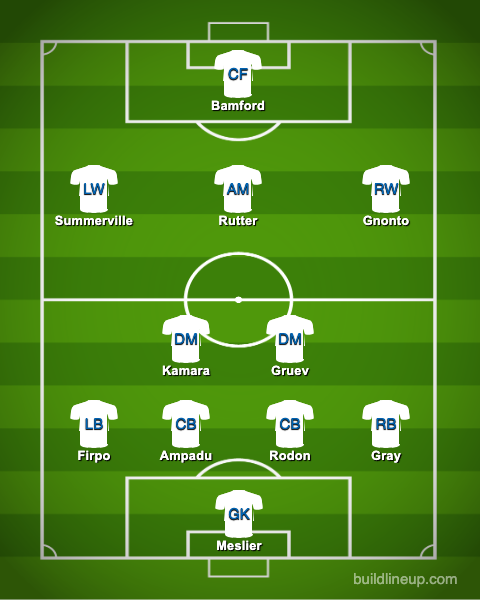 Predicted Leeds United XI v Southampton