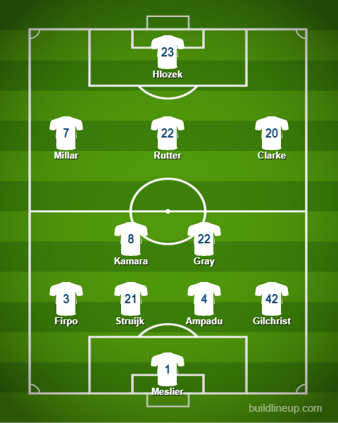 Leeds United potential