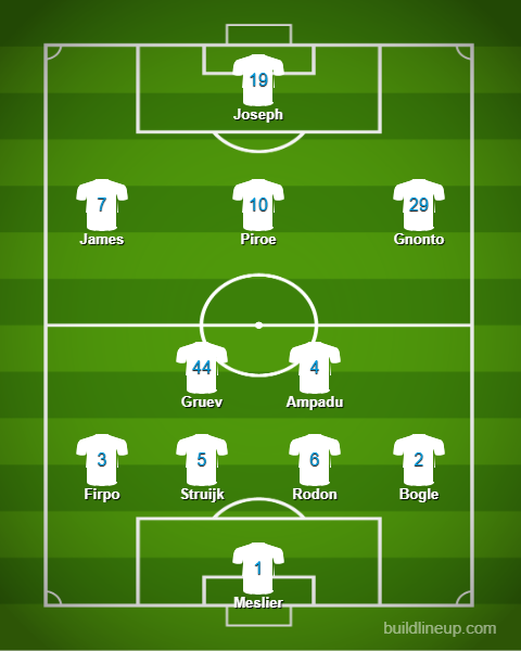 Leeds United predicted lineup v West Brom