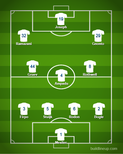 Leeds United predicted lineup v Sheffield Wednesday