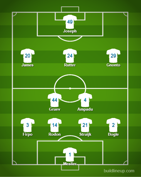 Leeds United predicted lineup v Portsmouth