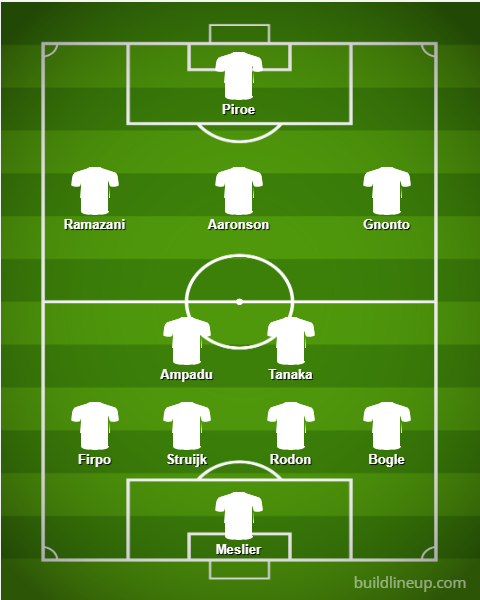 Picture of Leeds United predicted XI v Coventry