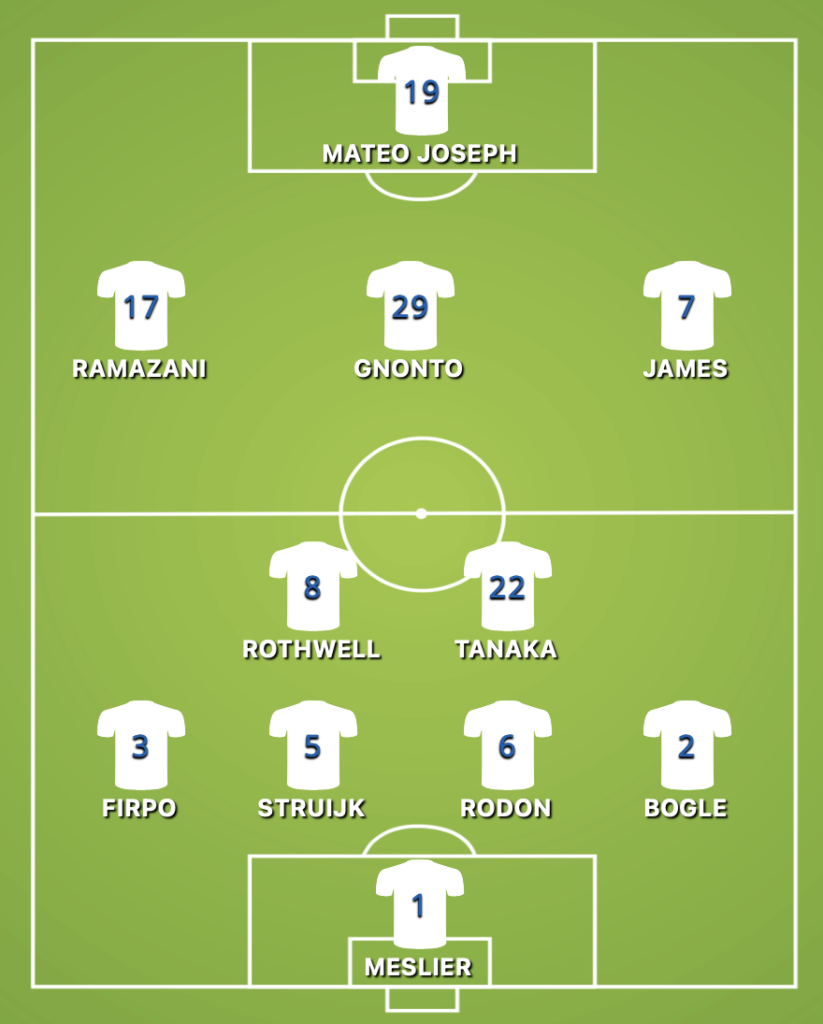 Leeds United predicted XI v Watford