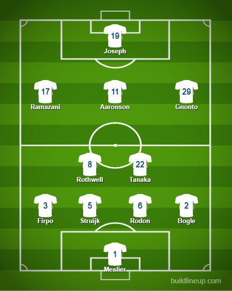 Leeds United predicted XI v Sunderland