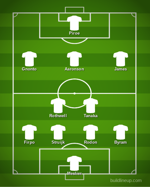 Leeds predicted XI v Millwall