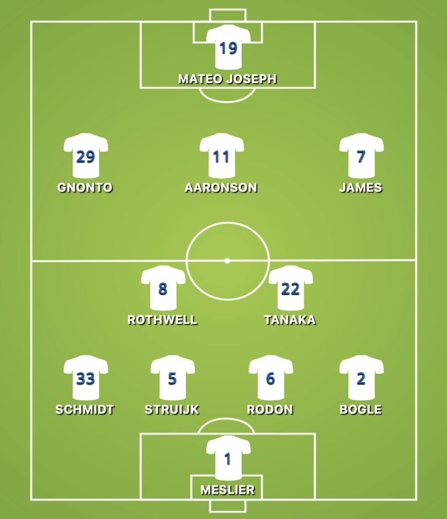 Leeds United predicted XI v Swansea City