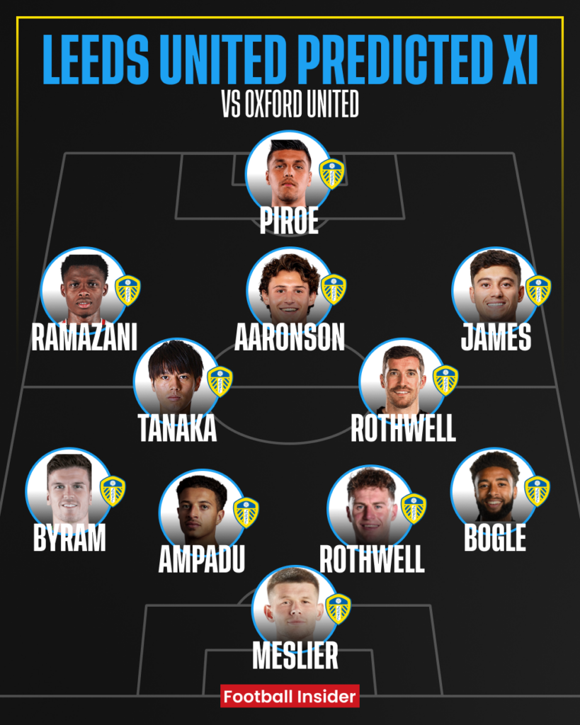 Leeds United predicted XI v Oxford United