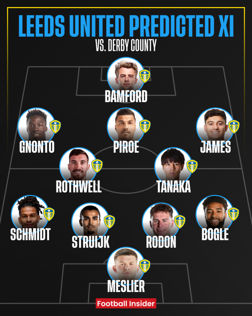 Leeds United preicted XI v Derby
