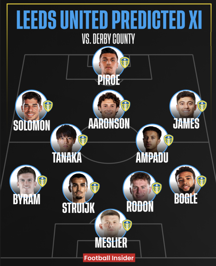 Leeds United predicted XI v Derby County.