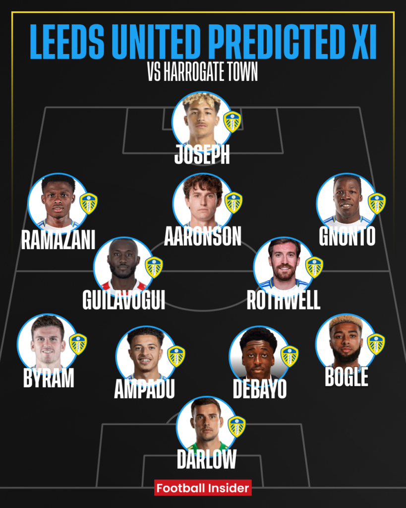 Leeds United predicted XI v Harrogate Town