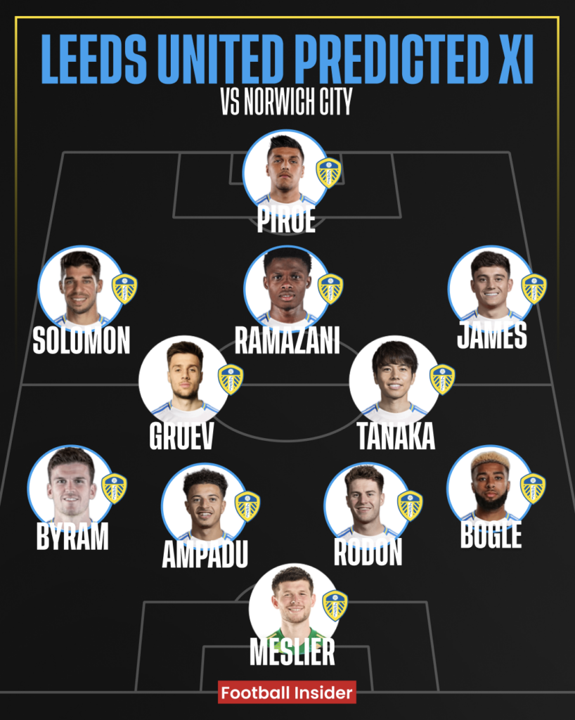 Leeds United predicted XI v Norwich City