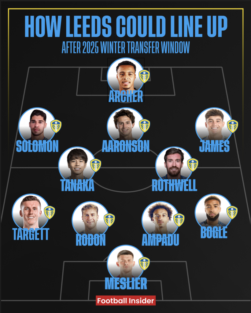 Leeds XI
