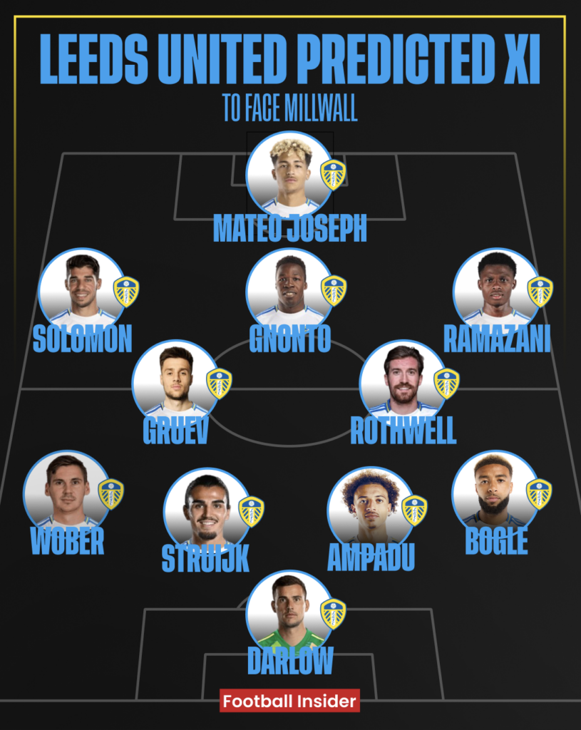 Leeds United predicted XI v Millwall