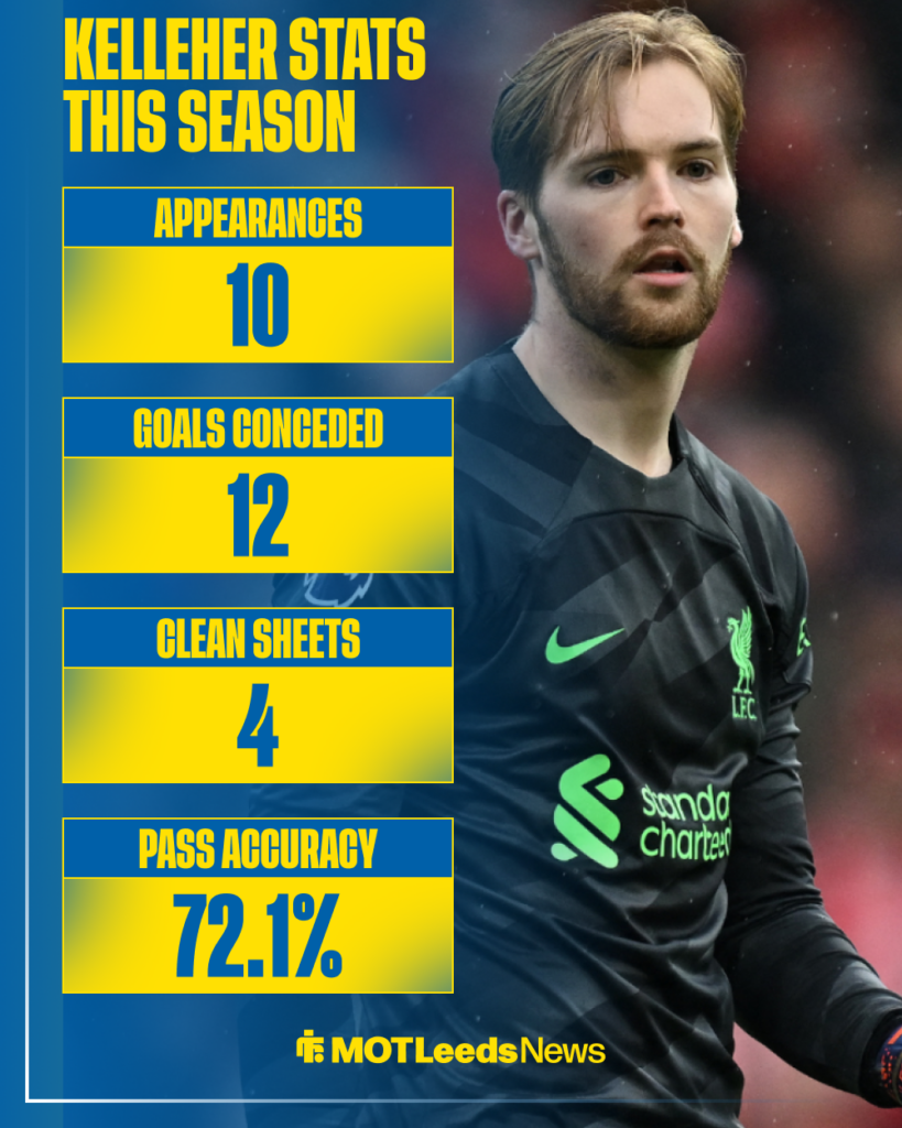 Leeds target Caoimhin Kelleher stats at Liverpool this season.