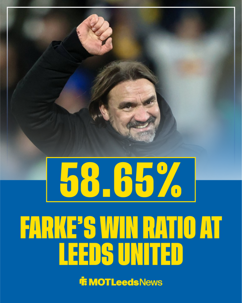 Daniel Farke has proven to be a winner at Leeds United.