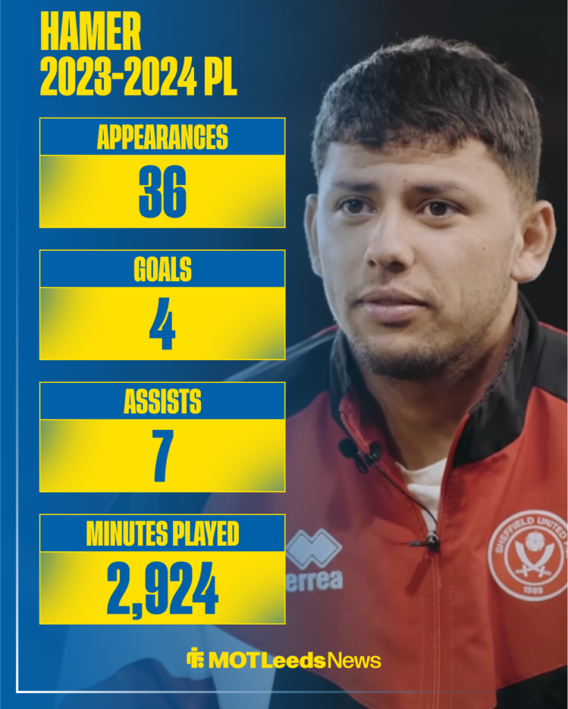 Gustavo Hamer stats in the Premier League 2023-24 campaign.