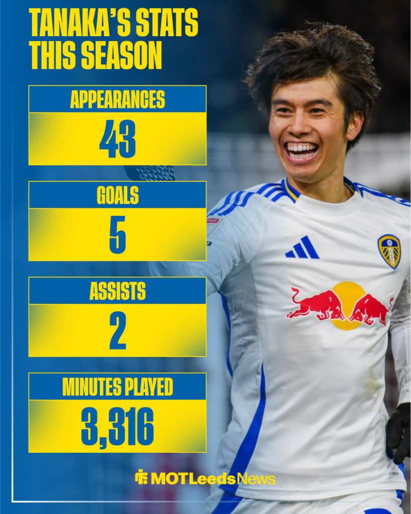 Ao Tanaka's Championship stats for Leeds.