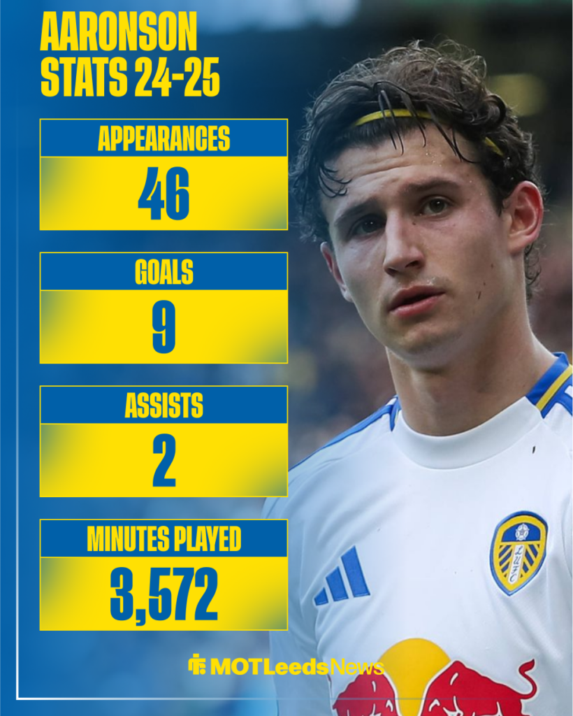 Brenden Aaronson's stats for Leeds this season.