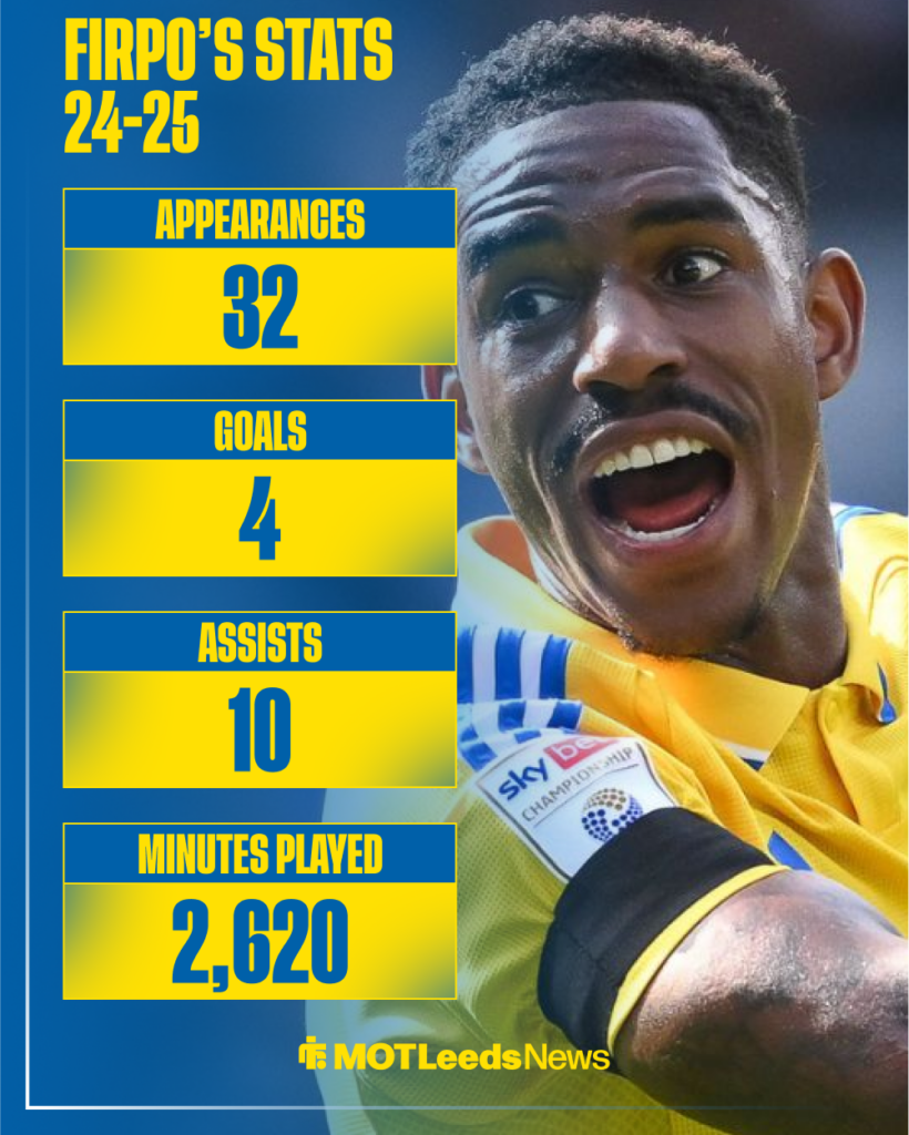 Junior Firpo's Championship stats for Leeds United.