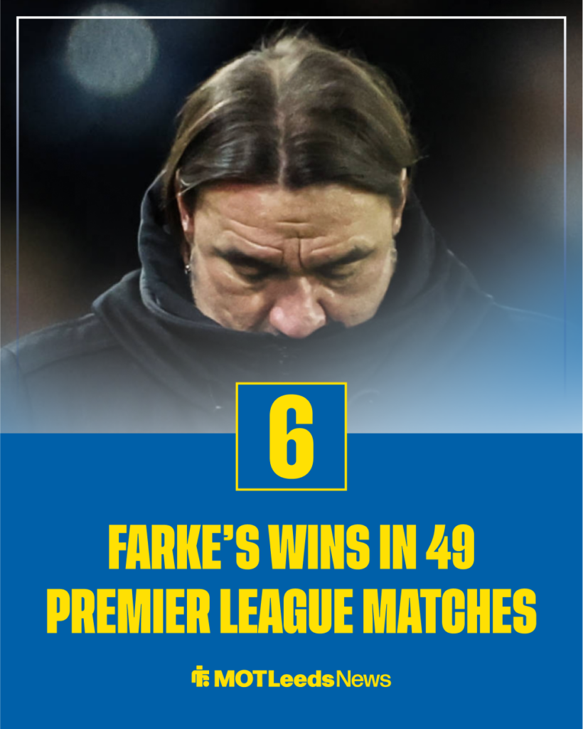 Leeds manager Daniel Farke has a poor record in the Premier League.