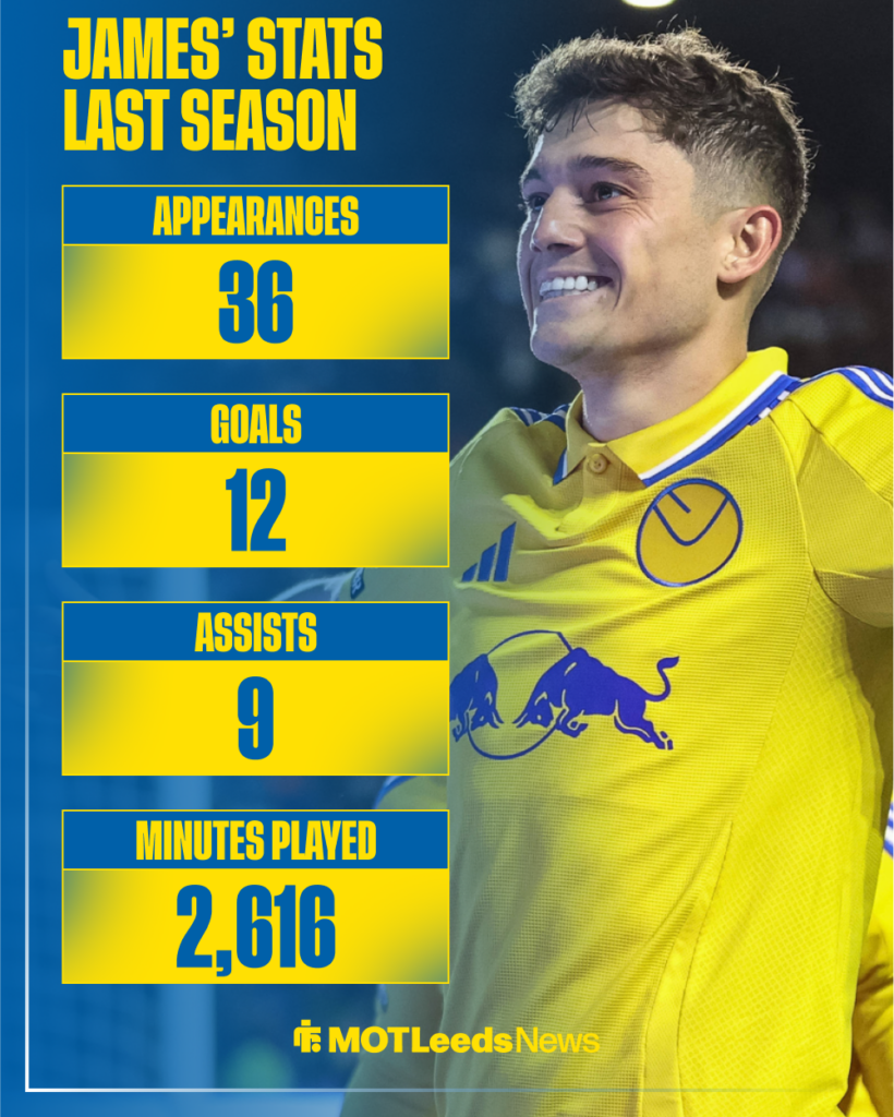 Dan James' stats for Leeds last season.