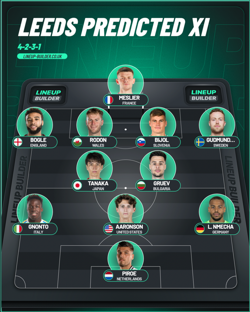 Leeds predicted XI v Man Utd