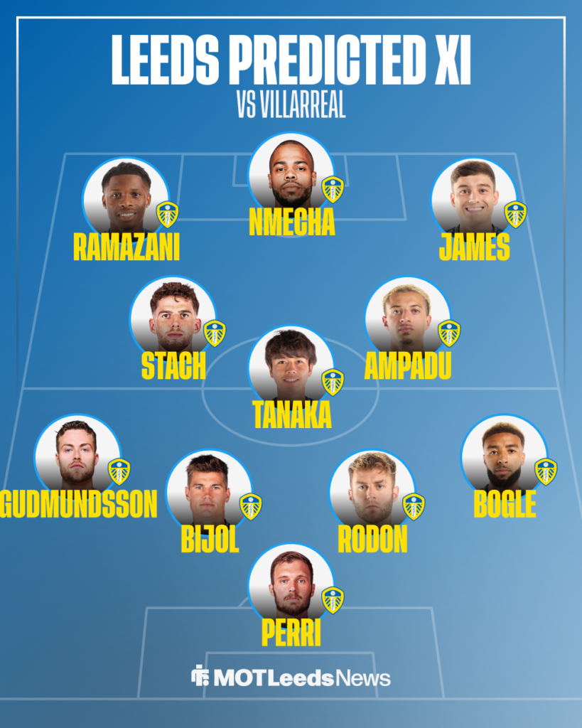 Leeds predicted XI v Villarreal