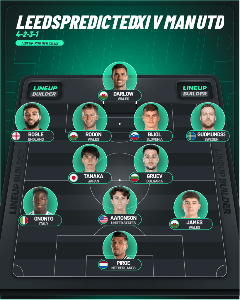 Leeds predicted XI v Man United