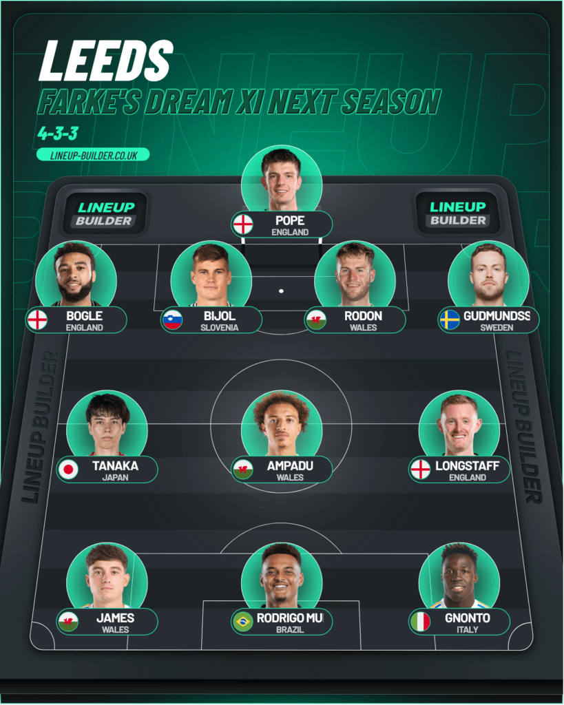 Daniel Farke's dream Leeds XI