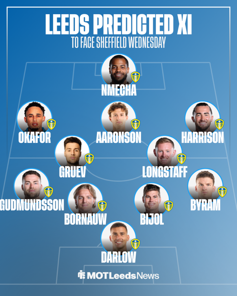 Leeds predicted XI vs Sheffield Wednesday