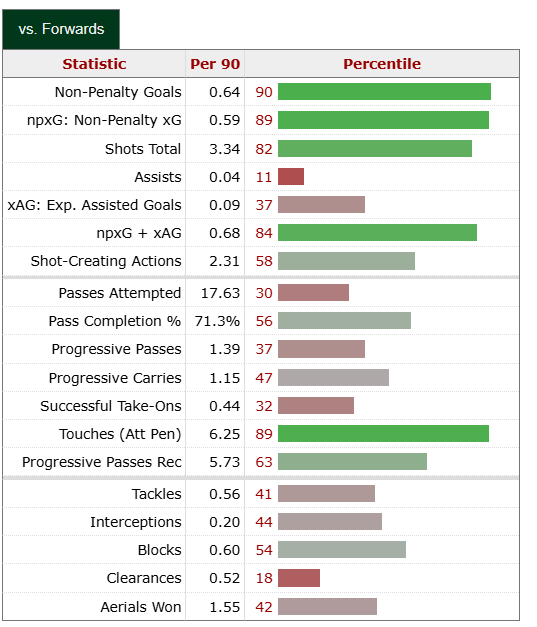 Ermedin Demirovic data