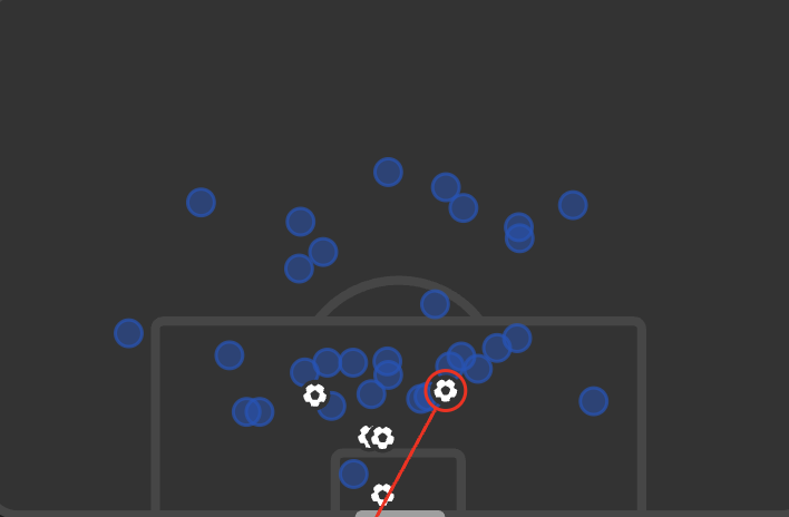 Facundo Buonanotte shot map from 24/25 Premier League