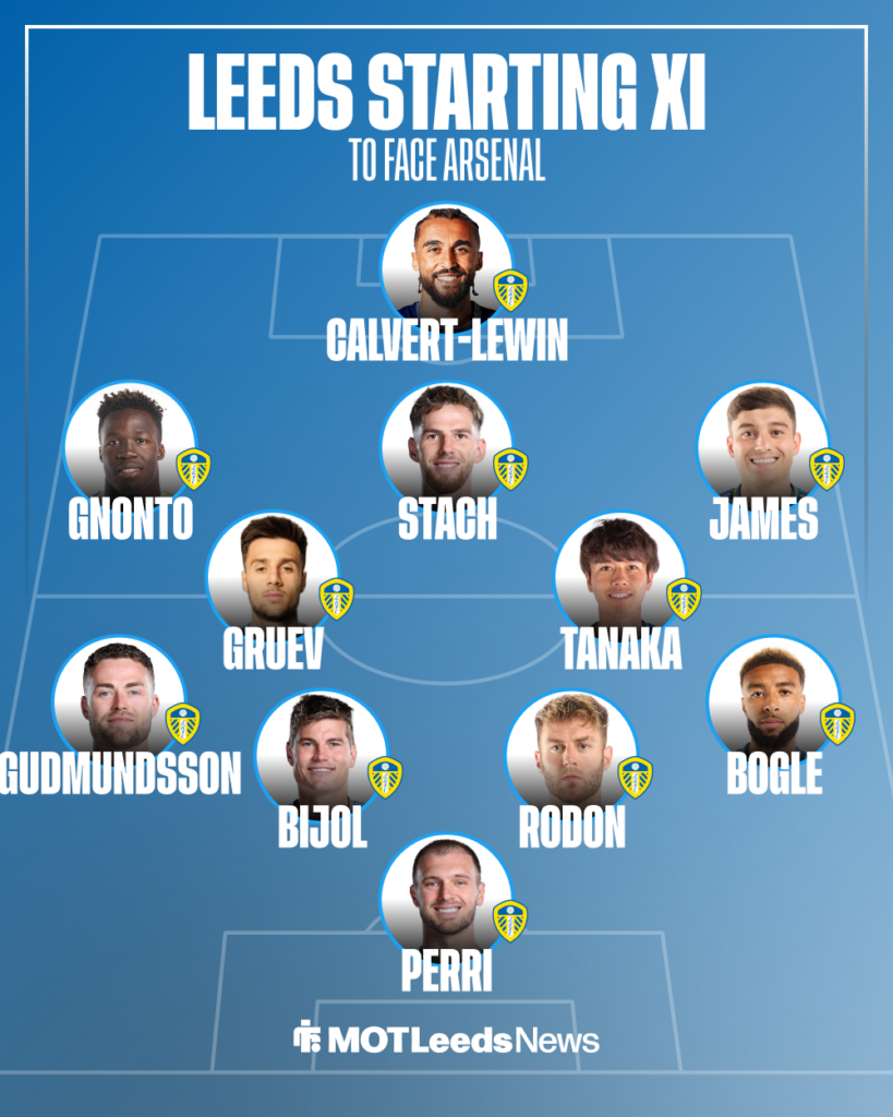 Leeds Predicted XI vs Arsenal.