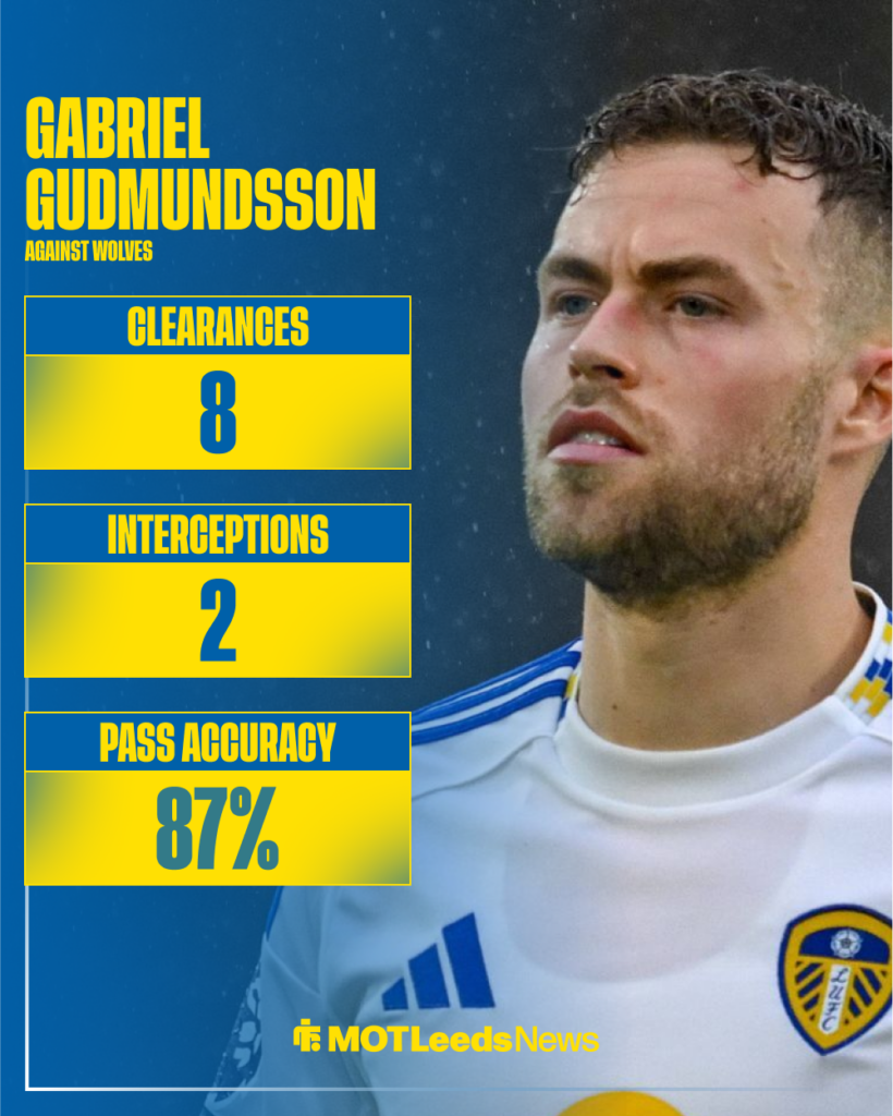 Gabriel Gudmundsson Match Stats Against Wolves