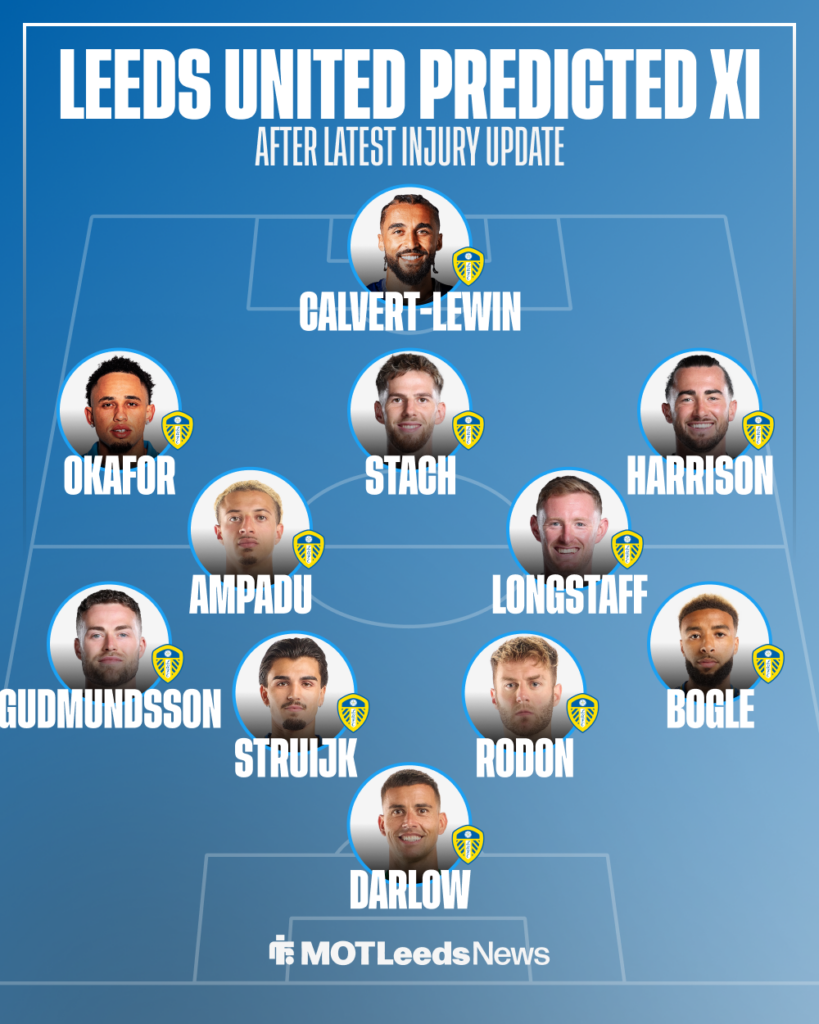 Leeds predicted XI vs Wolves