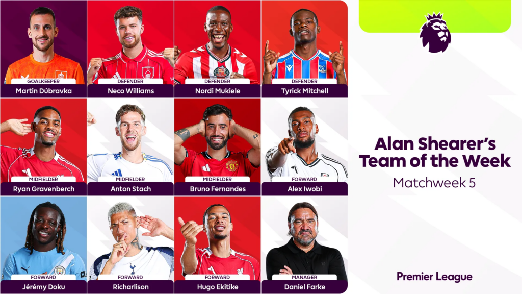 Alan Shearer TOTW