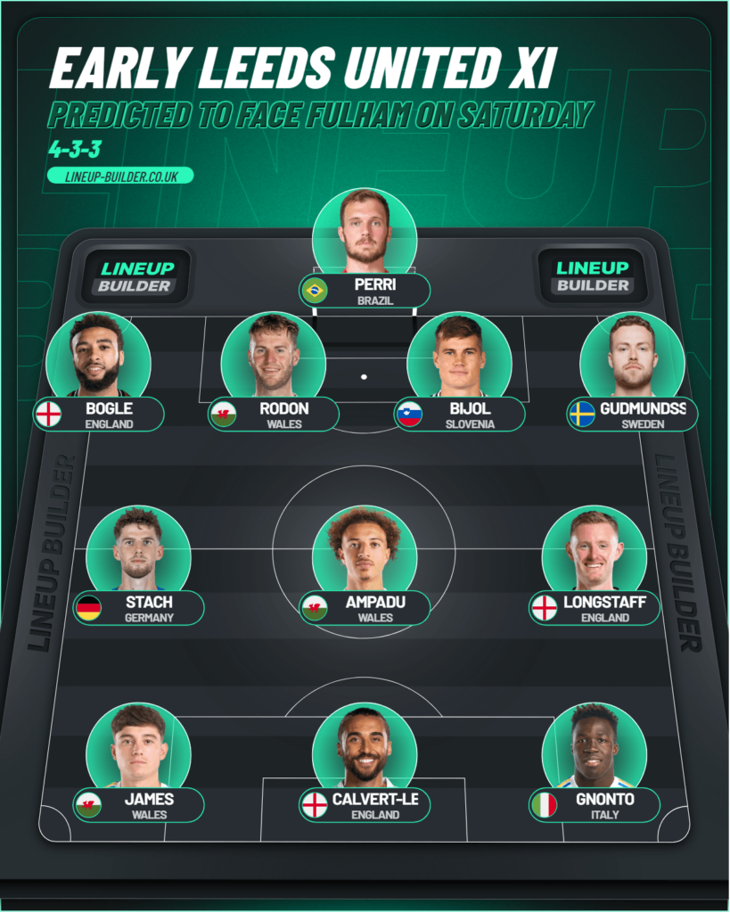 Early Leeds United predicted XI to face Fulham