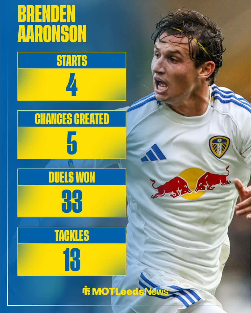 Aaronson stats